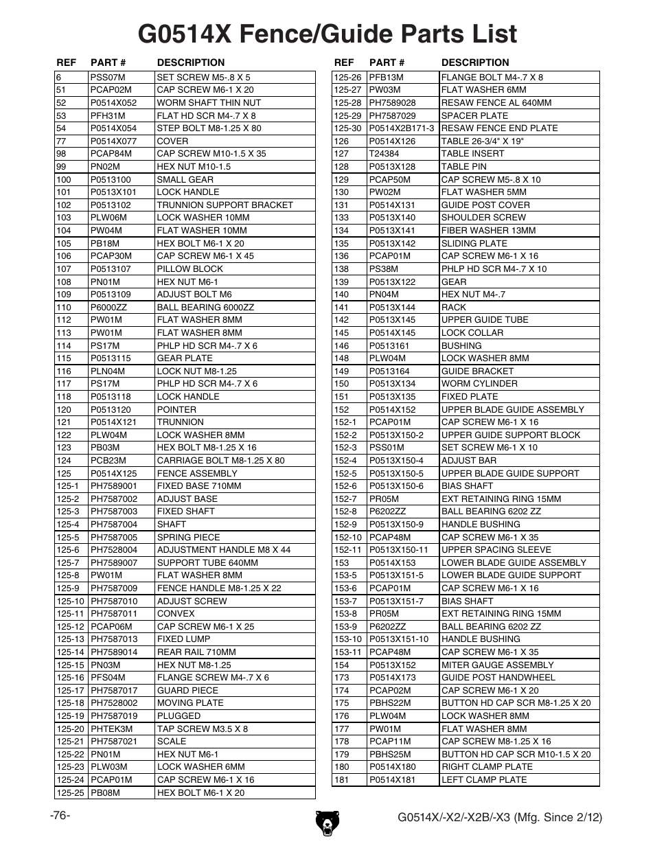 G0514x fence/guide parts list | Grizzly Extreme Series Bandsaw G0514X User Manual | Page 78 / 96