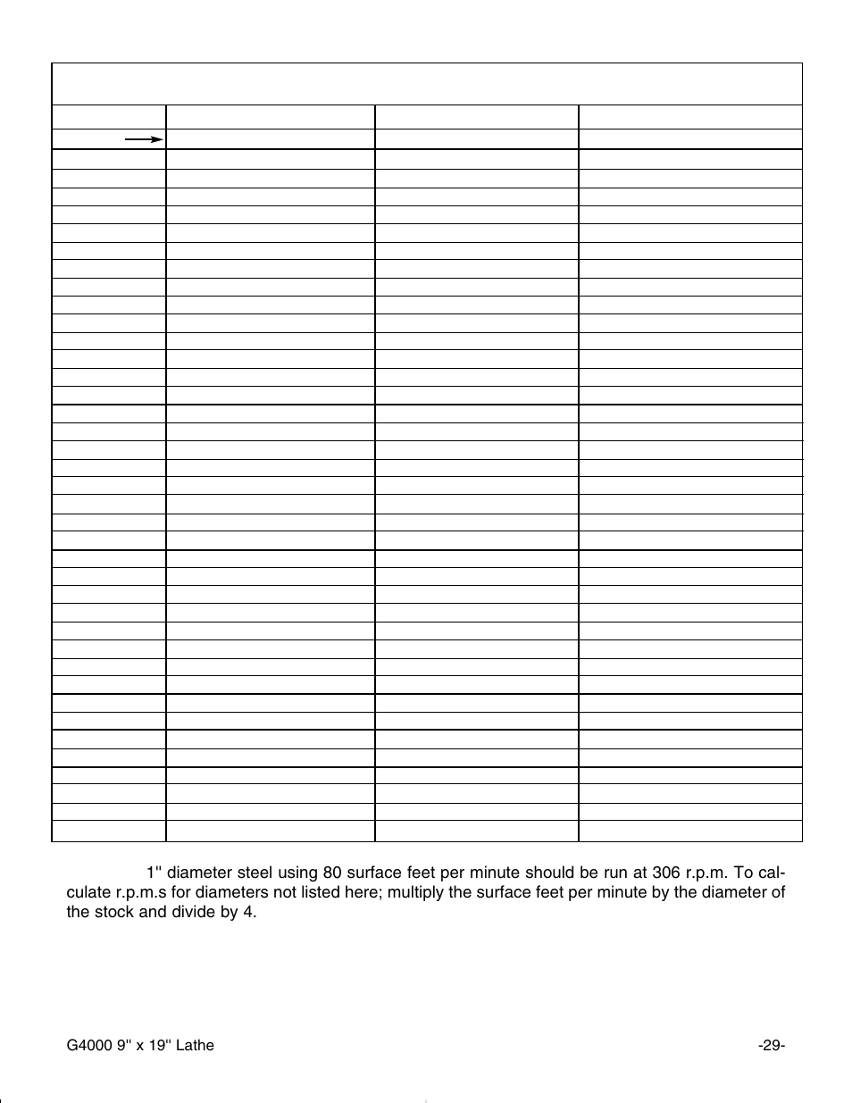 Cca allc cu ulla attiin ng g r r..p p..m m..’’s s | Grizzly G4000 User Manual | Page 30 / 57