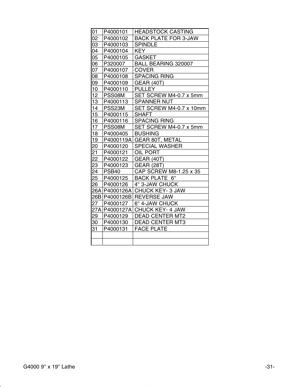Grizzly G4000 User Manual | Page 32 / 57