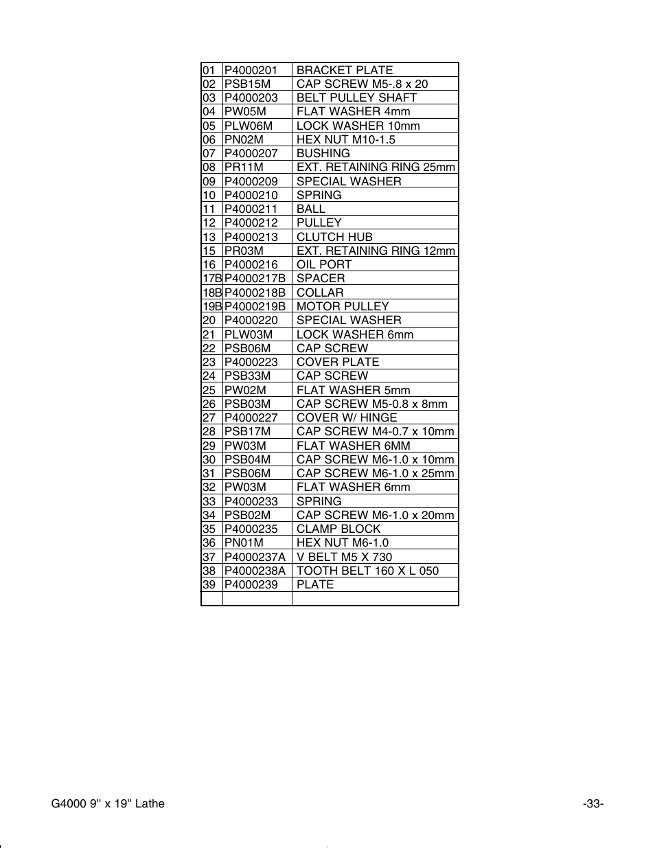 Grizzly G4000 User Manual | Page 34 / 57