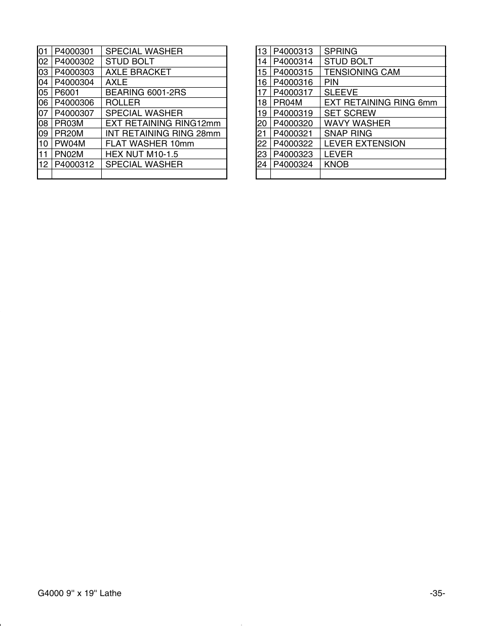 Grizzly G4000 User Manual | Page 36 / 57