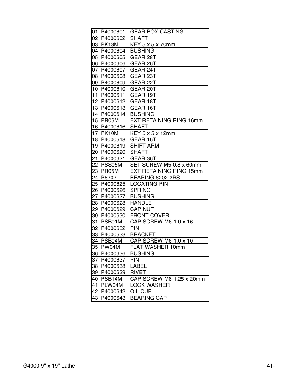 Grizzly G4000 User Manual | Page 42 / 57