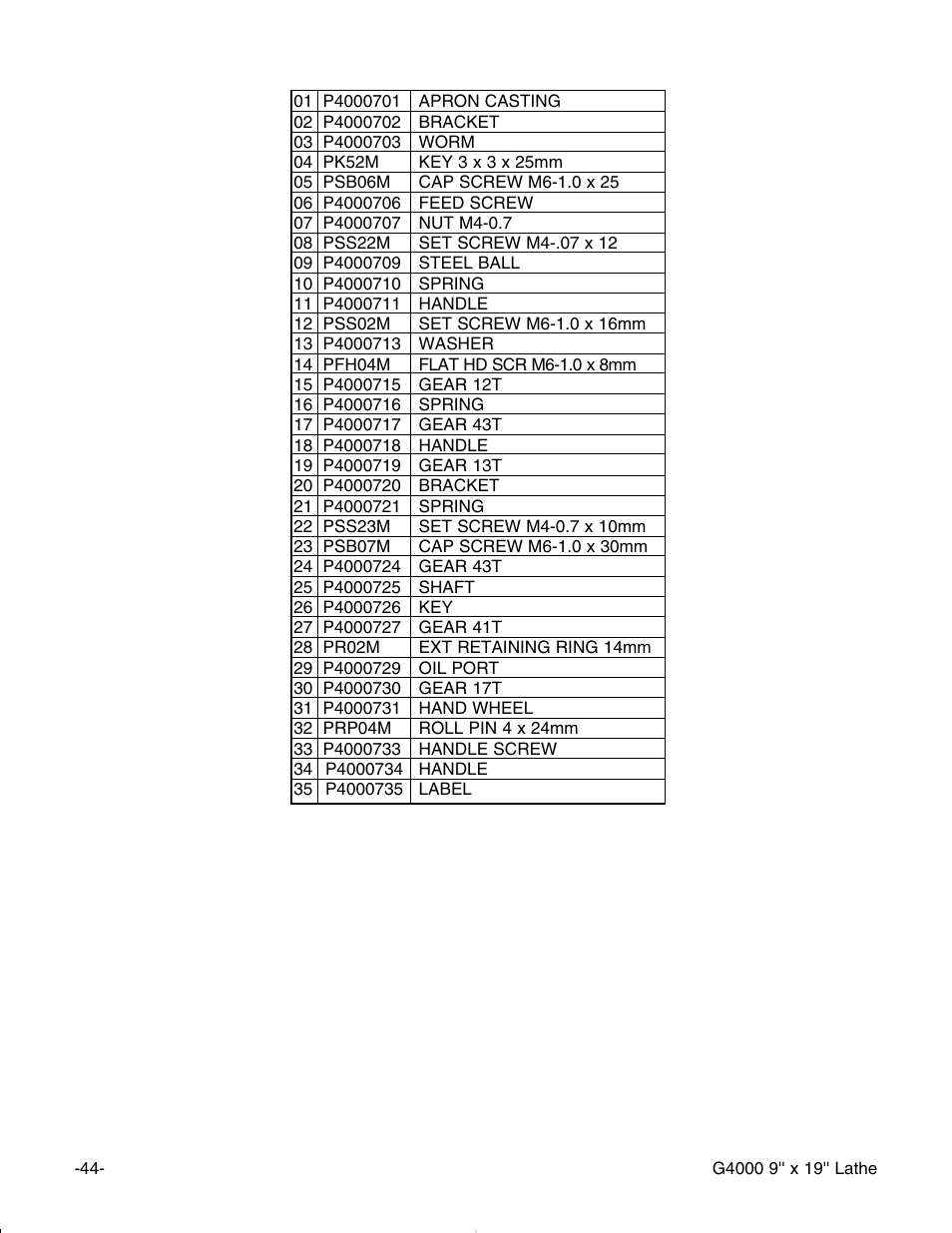 Grizzly G4000 User Manual | Page 45 / 57