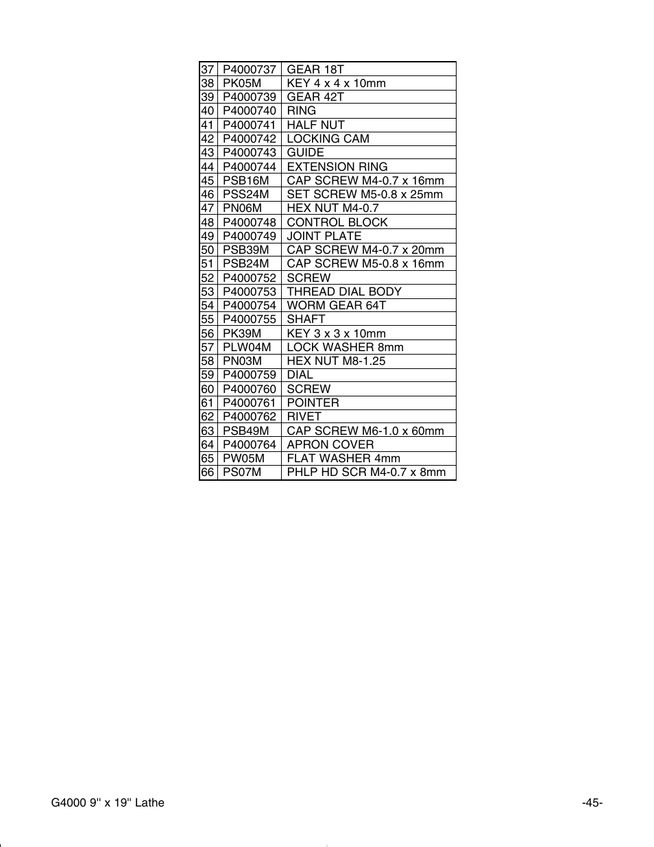 Grizzly G4000 User Manual | Page 46 / 57