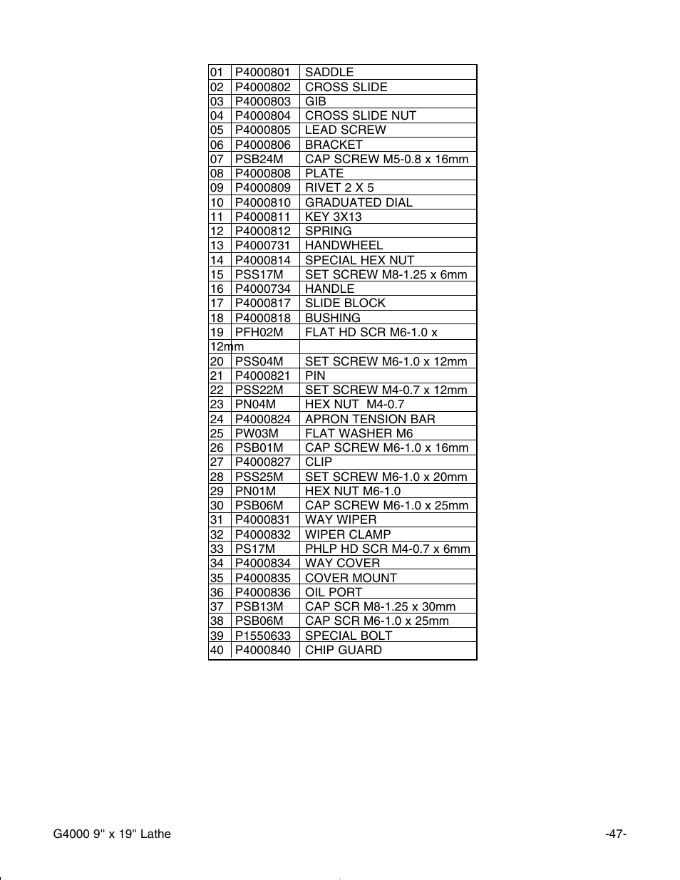 Grizzly G4000 User Manual | Page 48 / 57