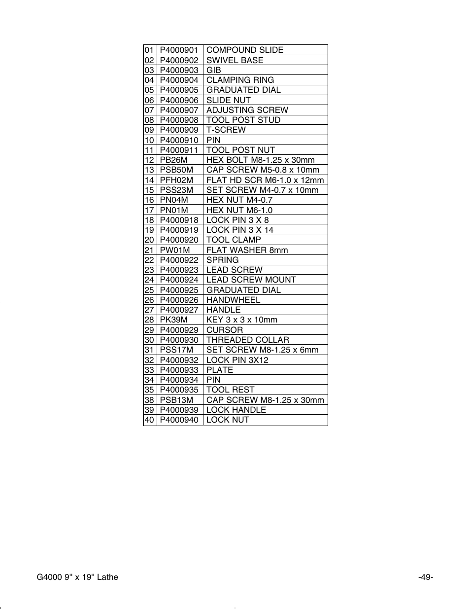 Grizzly G4000 User Manual | Page 50 / 57