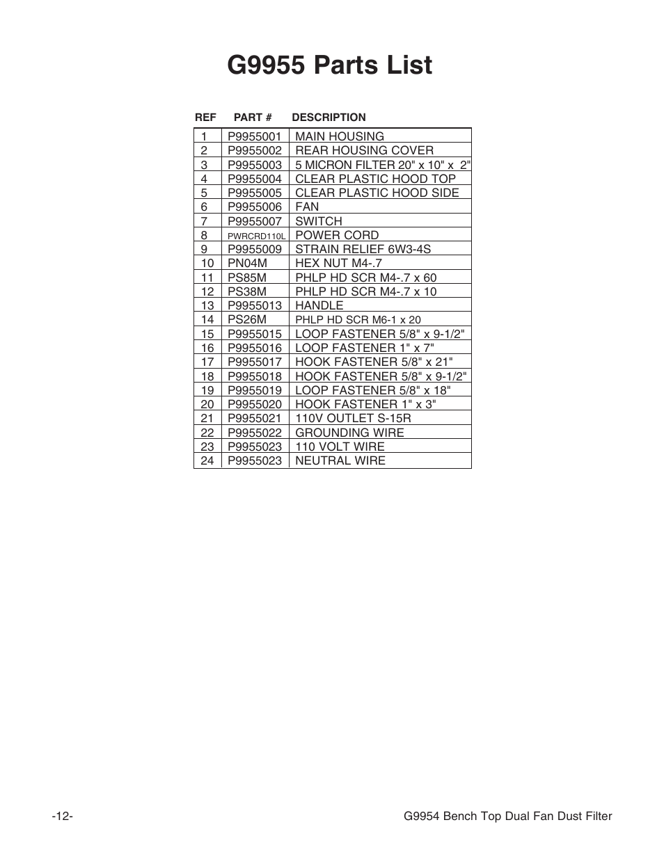 G9955 parts list | Grizzly G9955 User Manual | Page 14 / 20