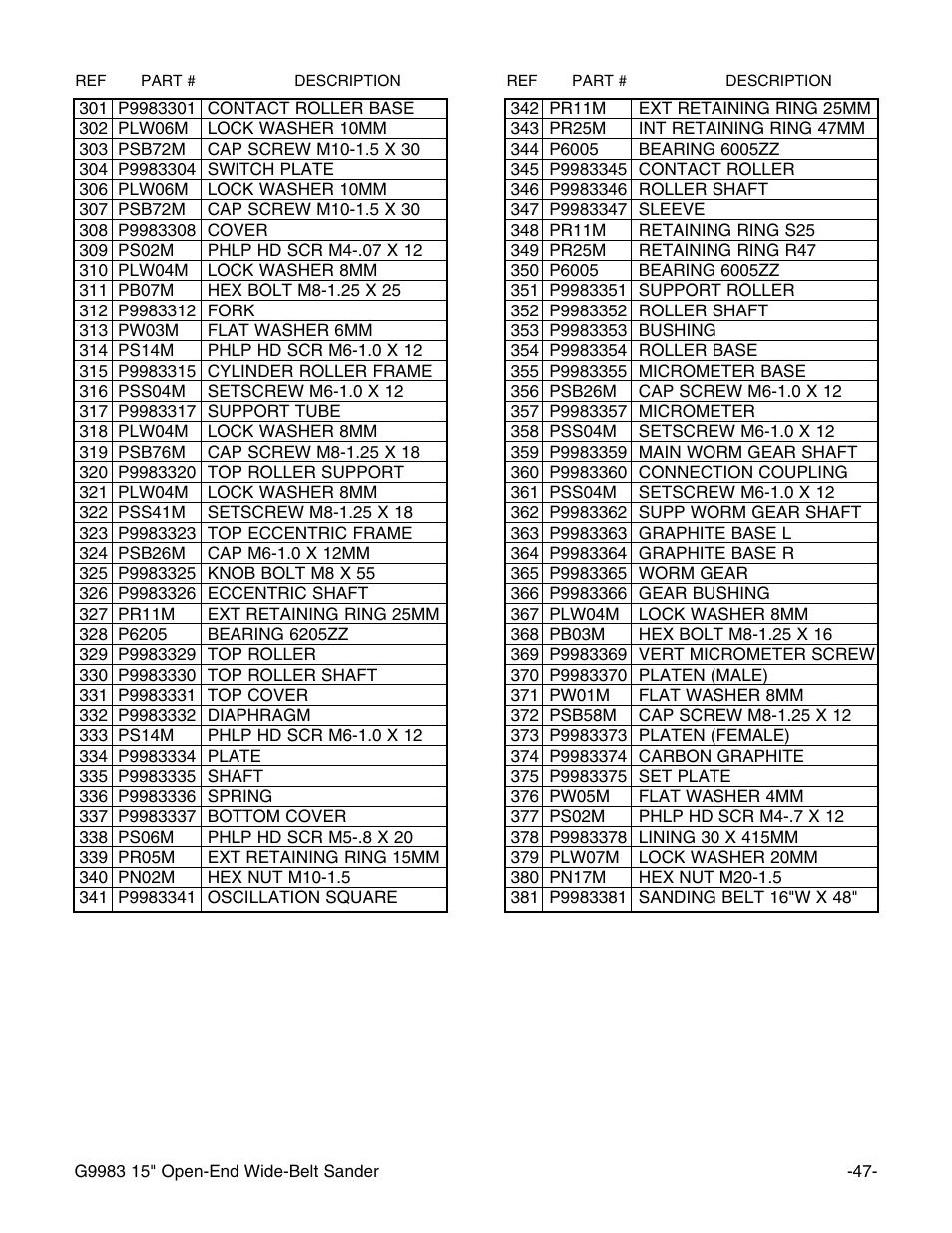 Grizzly G9983 User Manual | Page 49 / 60