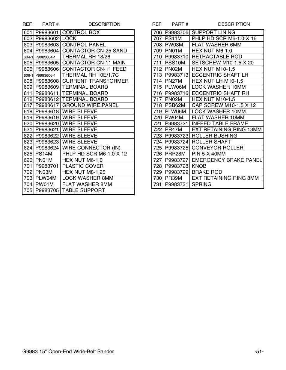 Grizzly G9983 User Manual | Page 53 / 60