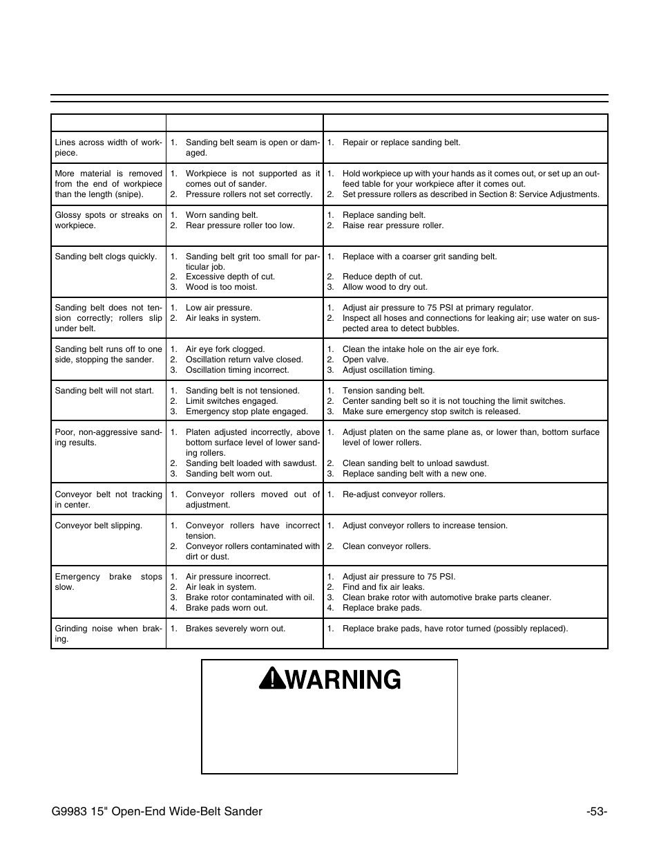 Troubleshooting | Grizzly G9983 User Manual | Page 55 / 60