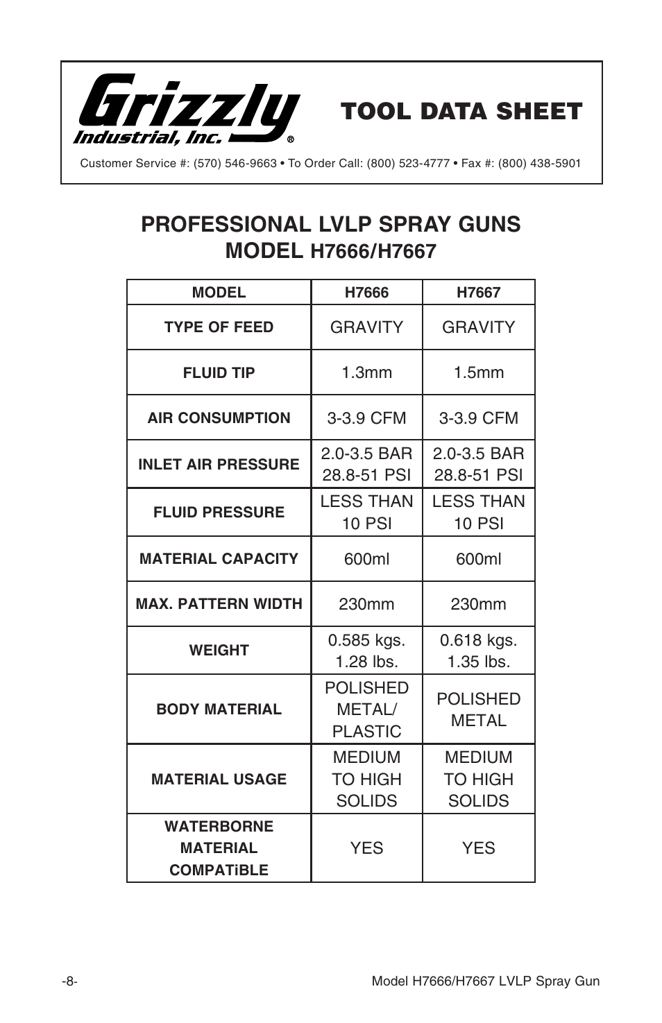 Tool data sheet, Professional lvlp spray guns model | Grizzly H7666 User Manual | Page 8 / 24