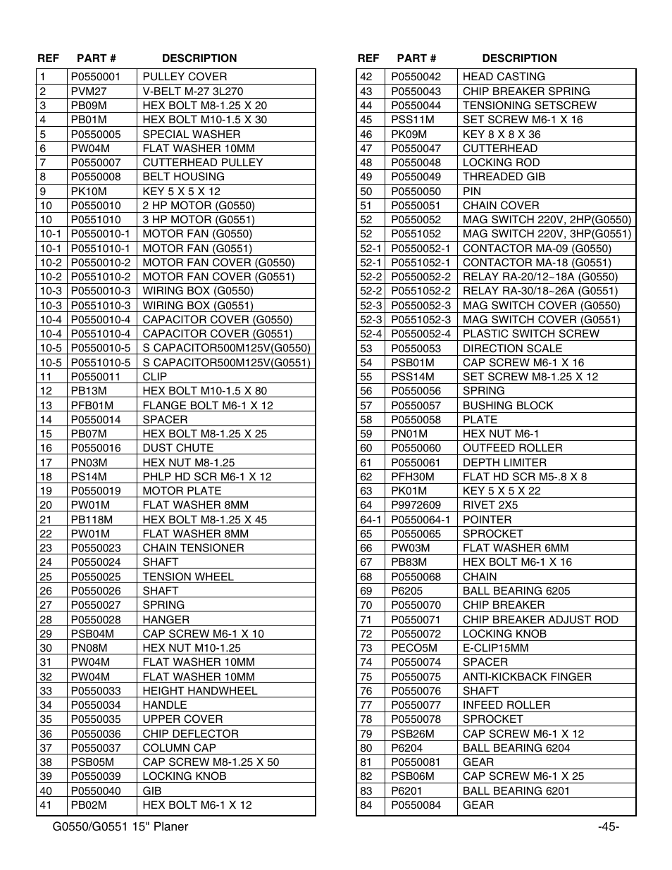 Grizzly Model G0550 User Manual | Page 47 / 56