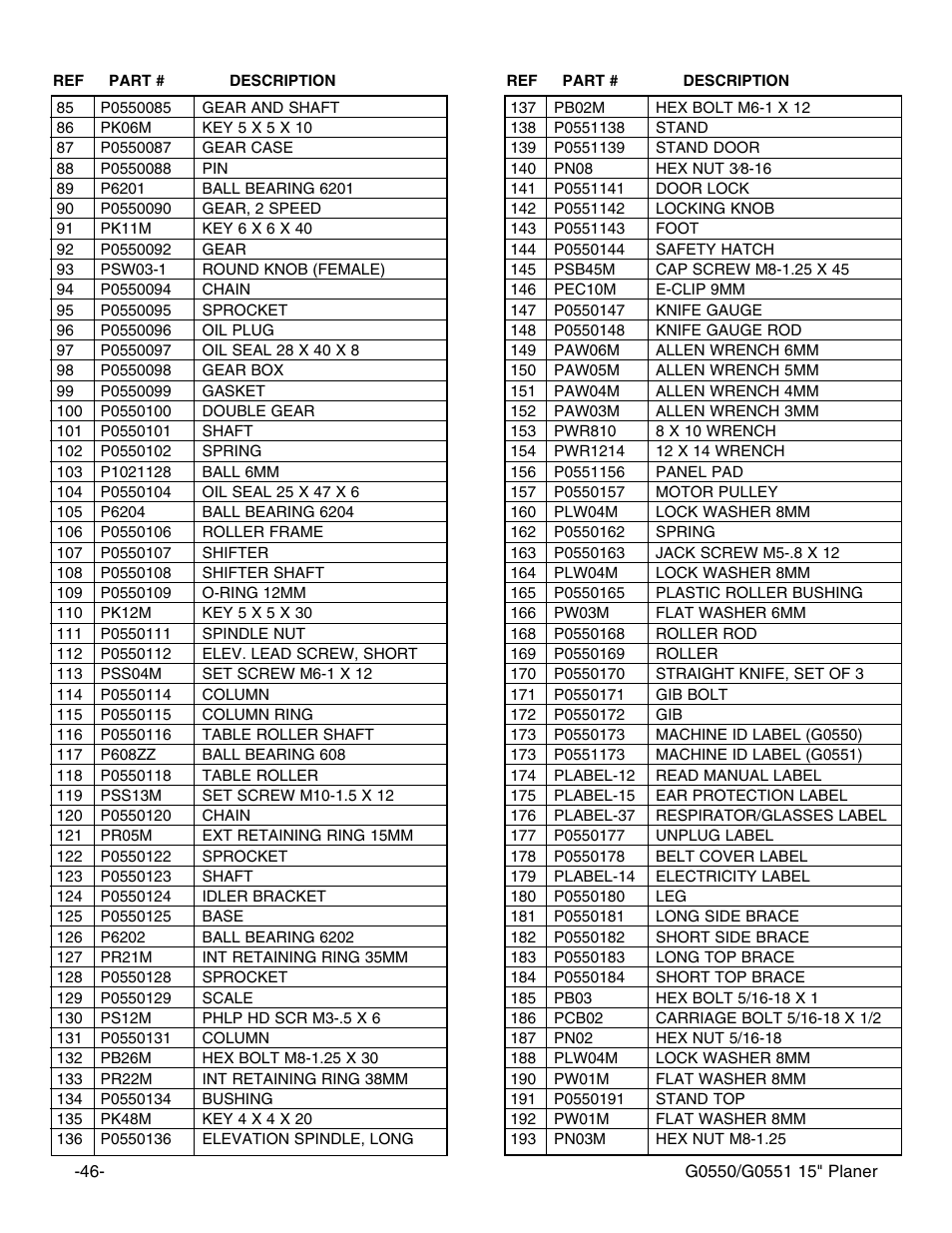 Grizzly Model G0550 User Manual | Page 48 / 56