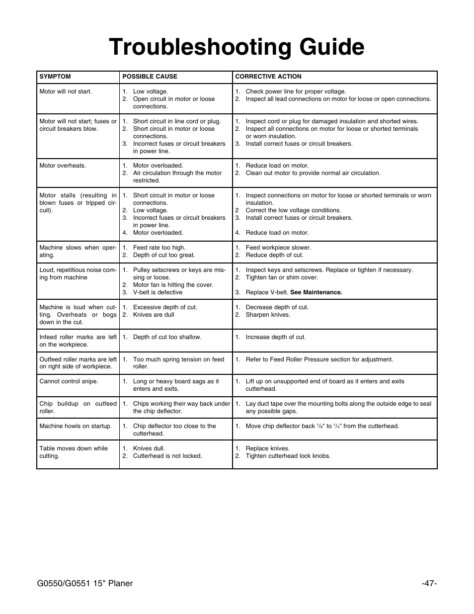 Troubleshooting guide | Grizzly Model G0550 User Manual | Page 49 / 56