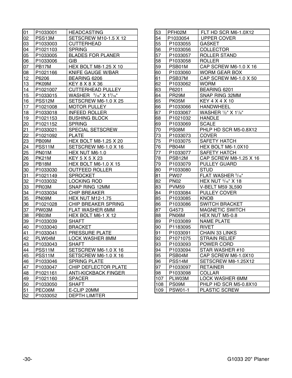 Grizzly Model G1033Z User Manual | Page 34 / 44