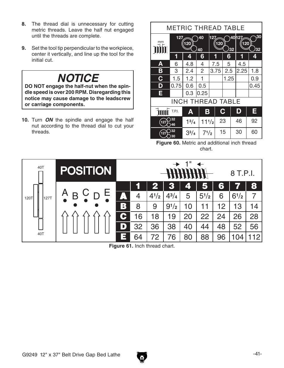 Notice, Edh>i>dc, I#e#># ) - &+ (' +) ) | Ab c d e | Grizzly G9249 User Manual | Page 43 / 92