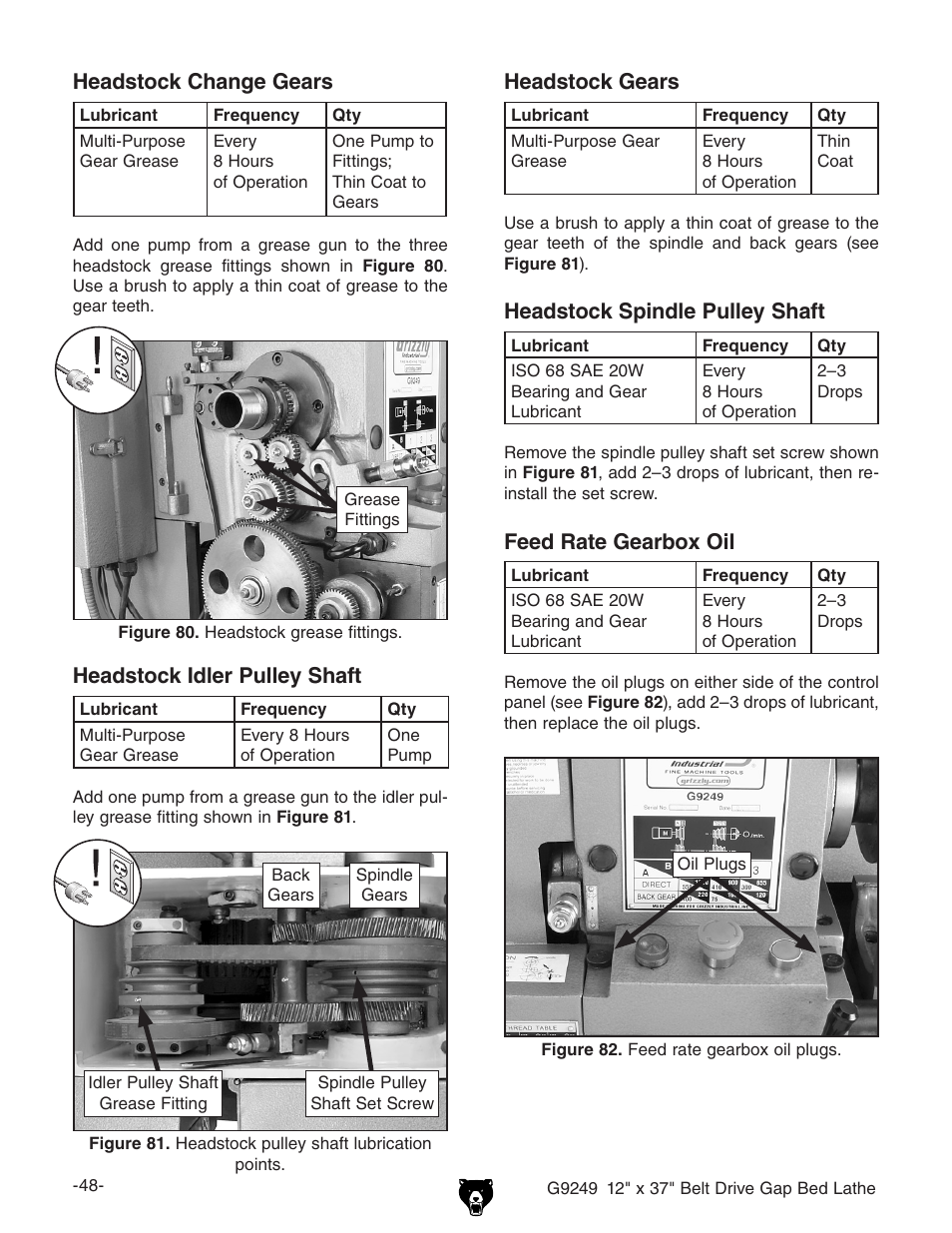 Headstock change gears, Headstock idler pulley shaft, Headstock gears | Headstock spindle pulley shaft, Feed rate gearbox oil | Grizzly G9249 User Manual | Page 50 / 92