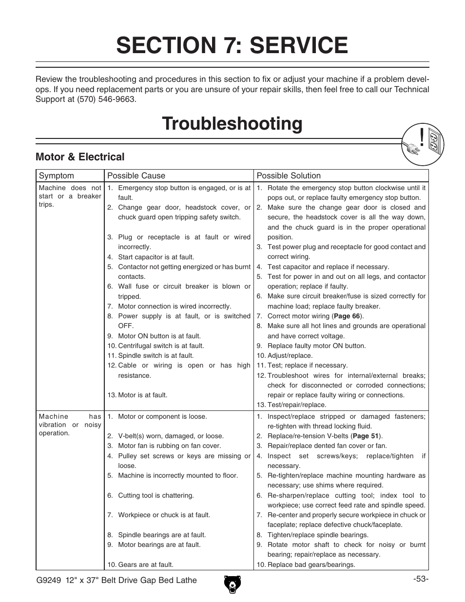 Troubleshooting, Motor & electrical | Grizzly G9249 User Manual | Page 55 / 92