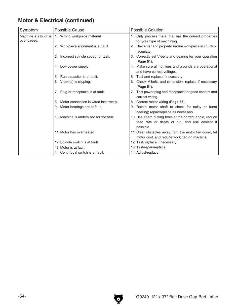 Motor & electrical (continued) | Grizzly G9249 User Manual | Page 56 / 92