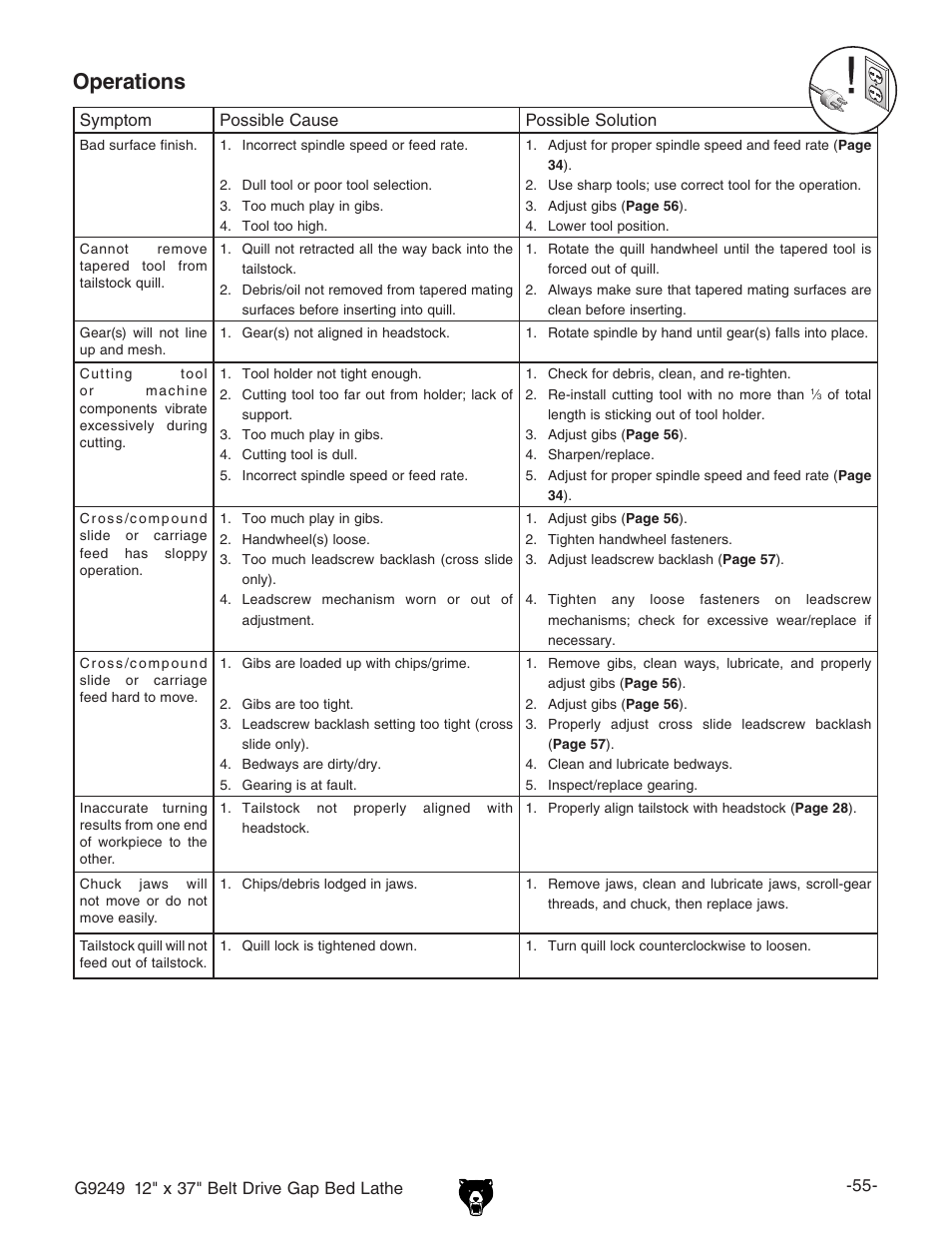 Operations | Grizzly G9249 User Manual | Page 57 / 92