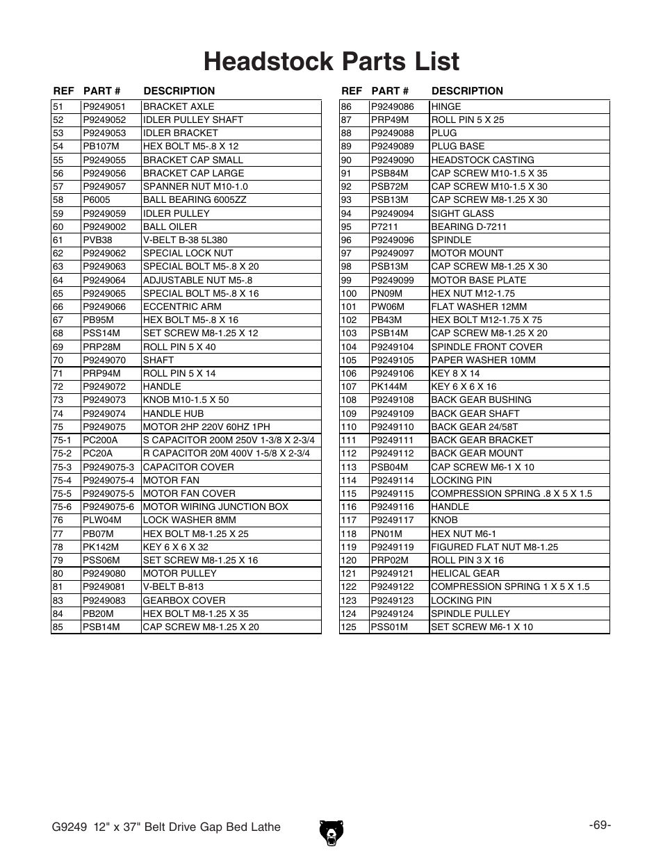 Headstock parts list | Grizzly G9249 User Manual | Page 71 / 92