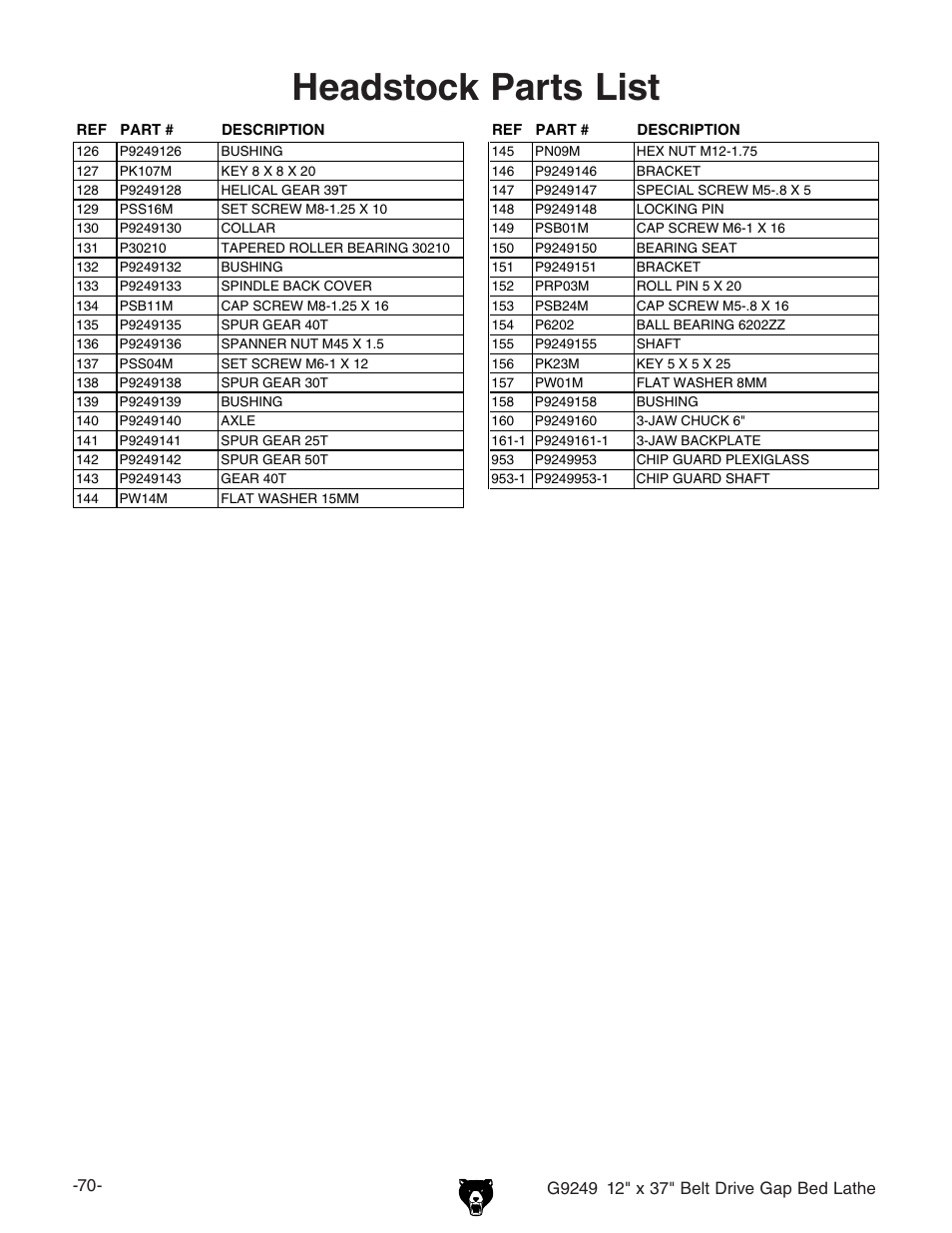 Headstock parts list | Grizzly G9249 User Manual | Page 72 / 92