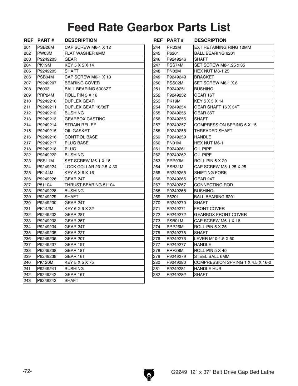 Feed rate gearbox parts list | Grizzly G9249 User Manual | Page 74 / 92