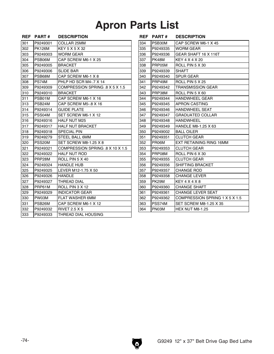 Apron parts list | Grizzly G9249 User Manual | Page 76 / 92