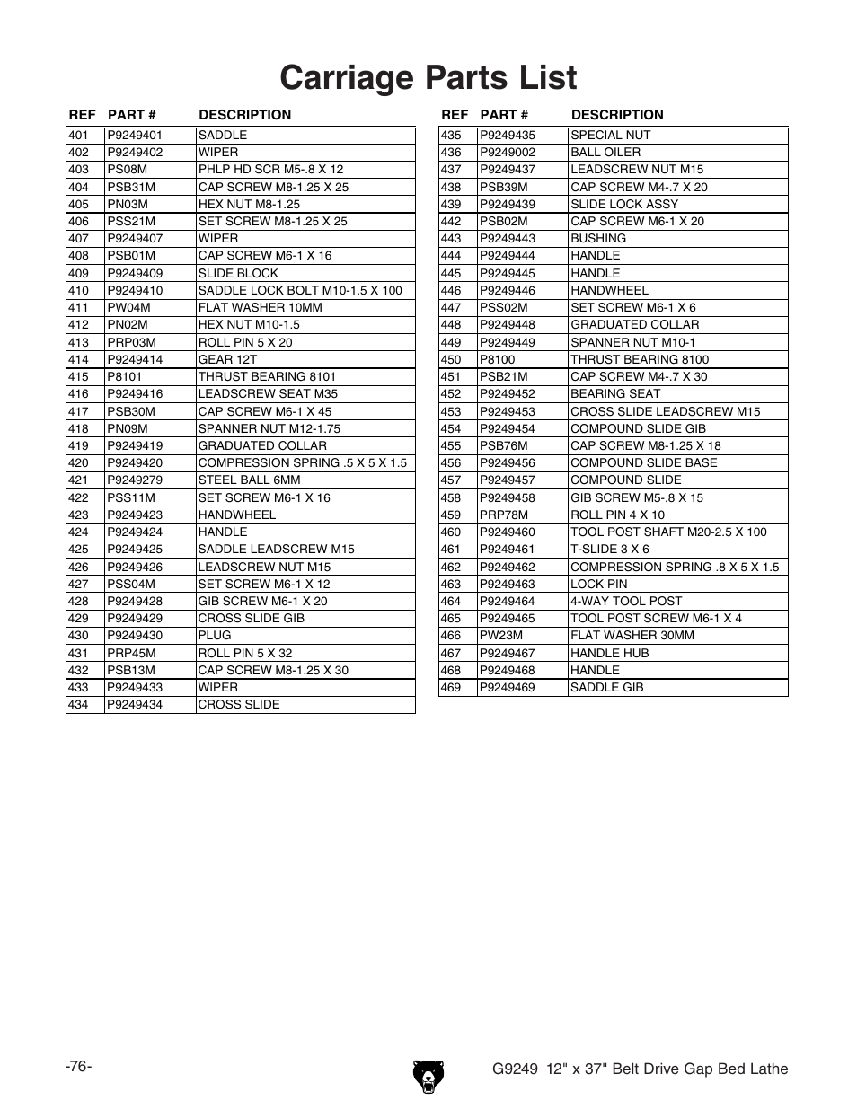 Carriage parts list | Grizzly G9249 User Manual | Page 78 / 92