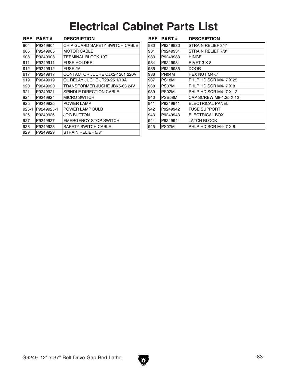 Electrical cabinet parts list | Grizzly G9249 User Manual | Page 85 / 92