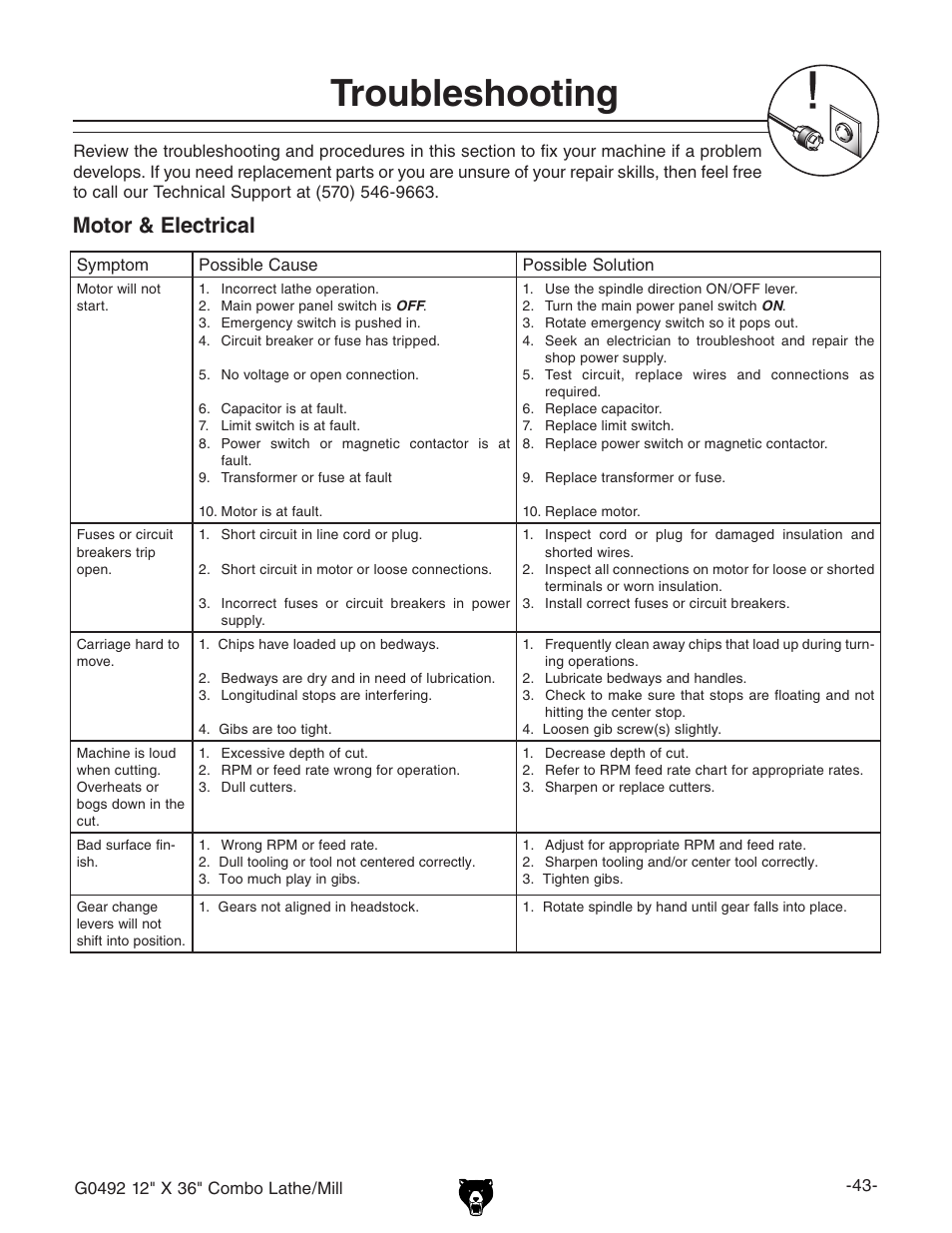Troubleshooting, Motor & electrical | Grizzly G0492 User Manual | Page 45 / 76