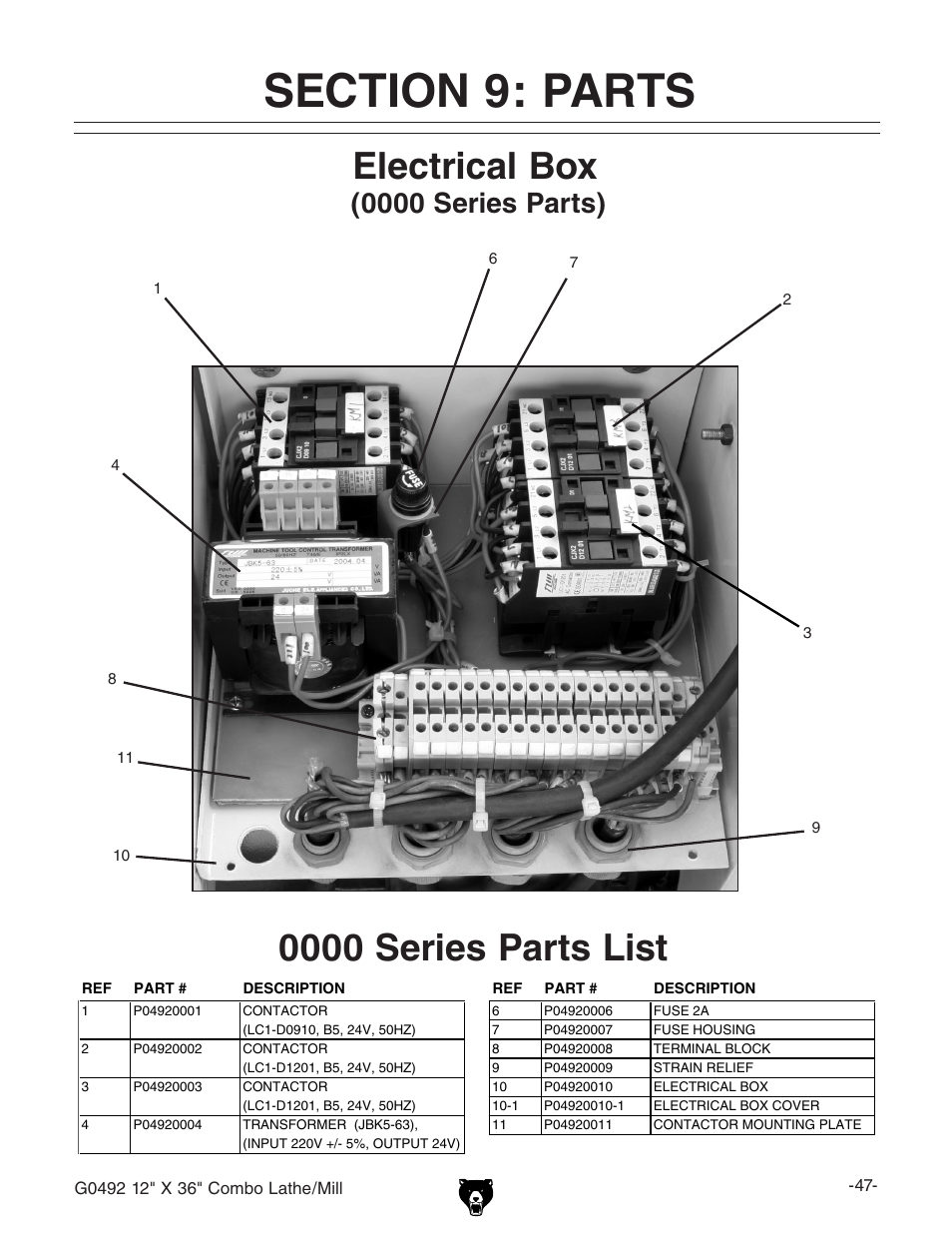 Electrical box, 0000 series parts list, 0000 series parts) | Grizzly G0492 User Manual | Page 49 / 76