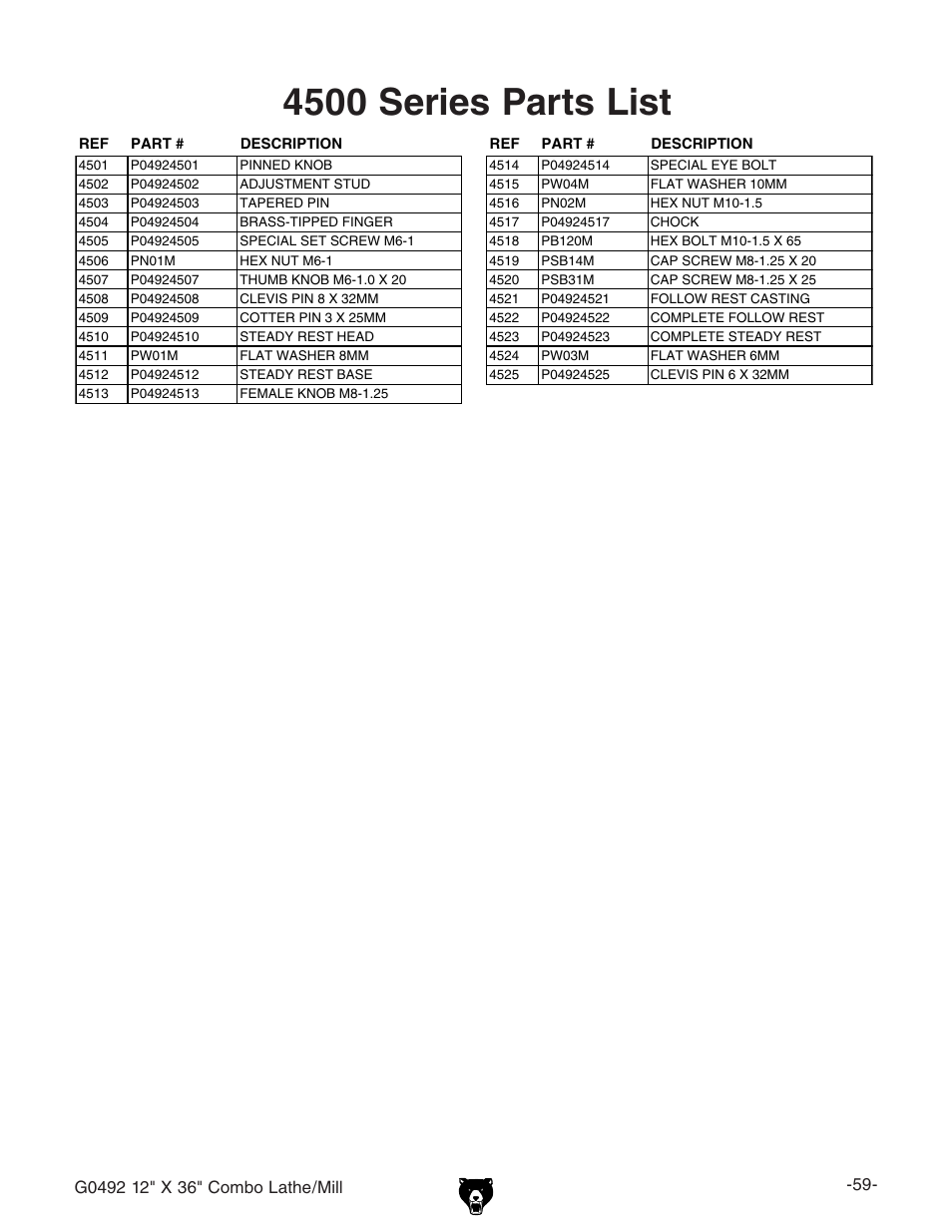 4500 series parts list | Grizzly G0492 User Manual | Page 61 / 76