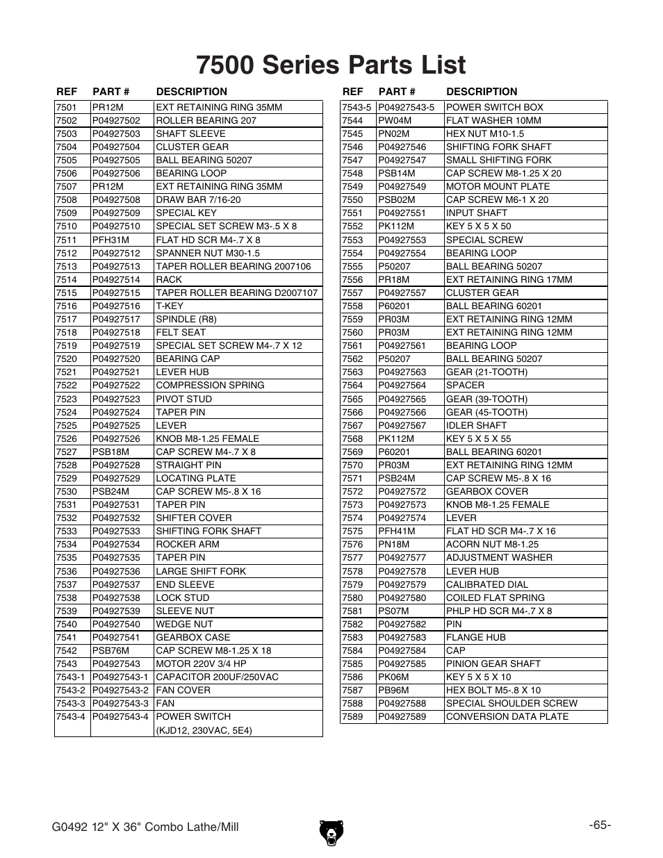 7500 series parts list | Grizzly G0492 User Manual | Page 67 / 76