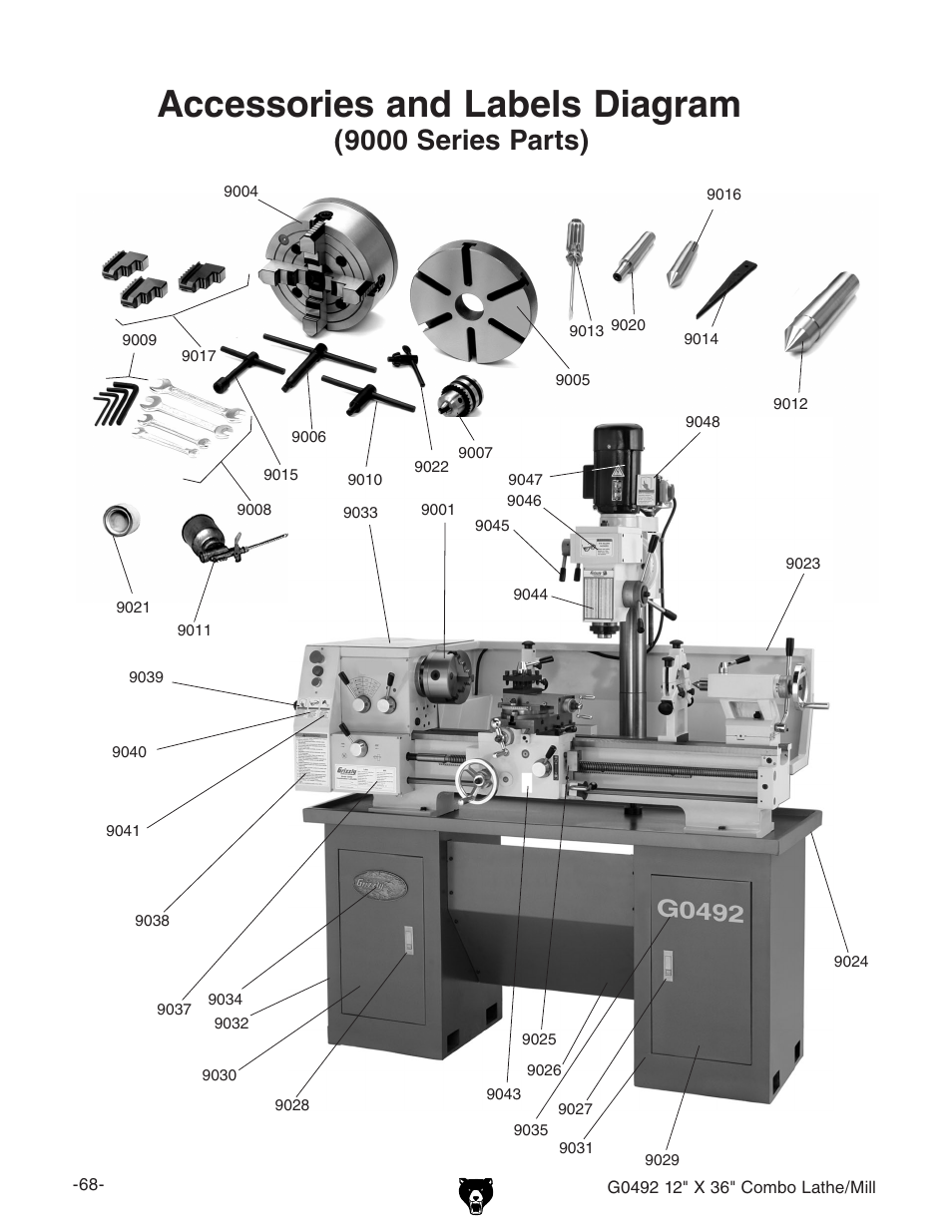 Accessories and labels diagram, 9000 series parts) | Grizzly G0492 User Manual | Page 70 / 76