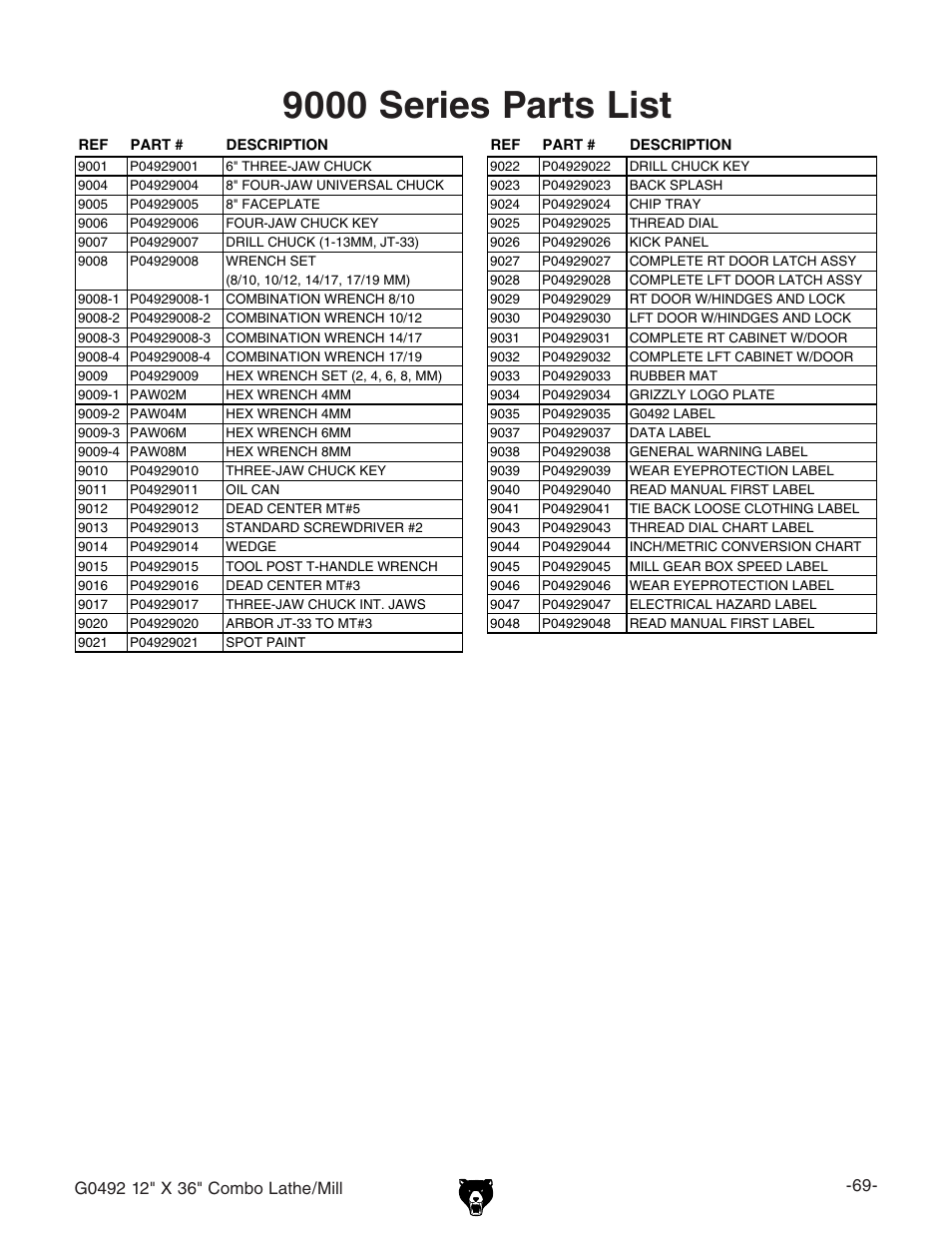 9000 series parts list | Grizzly G0492 User Manual | Page 71 / 76