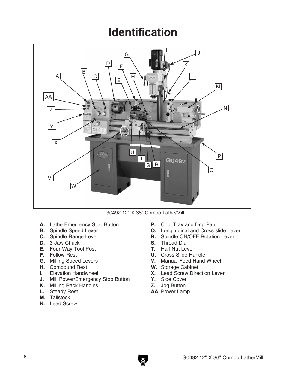 Identification | Grizzly G0492 User Manual | Page 8 / 76