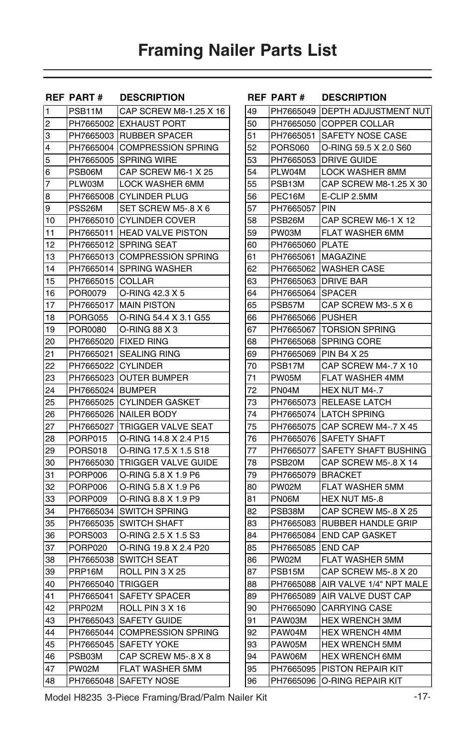 Framing nailer parts list | Grizzly H8235 User Manual | Page 2 / 5