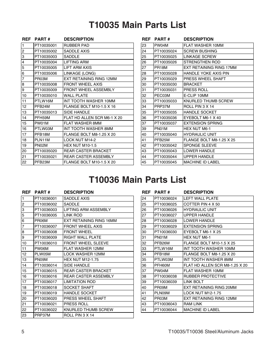 Grizzly Steel/Aluminum Jacks T10035 User Manual | Page 5 / 8