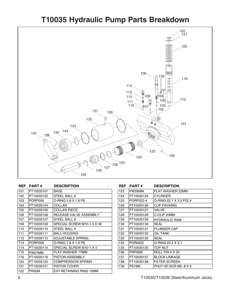 Grizzly Steel/Aluminum Jacks T10035 User Manual | Page 6 / 8