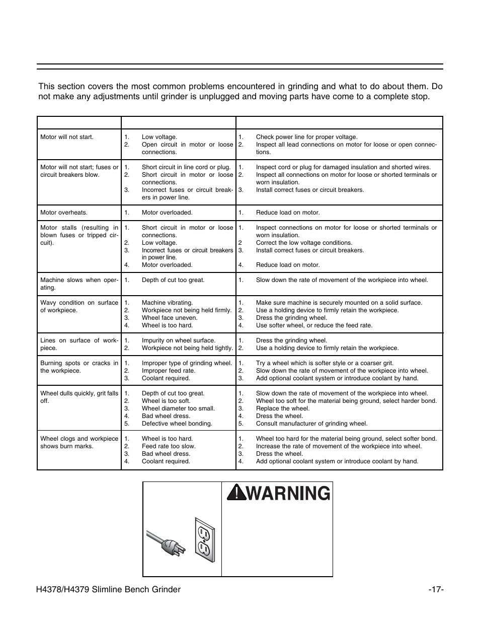 Troubleshooting | Grizzly G7298 User Manual | Page 19 / 28