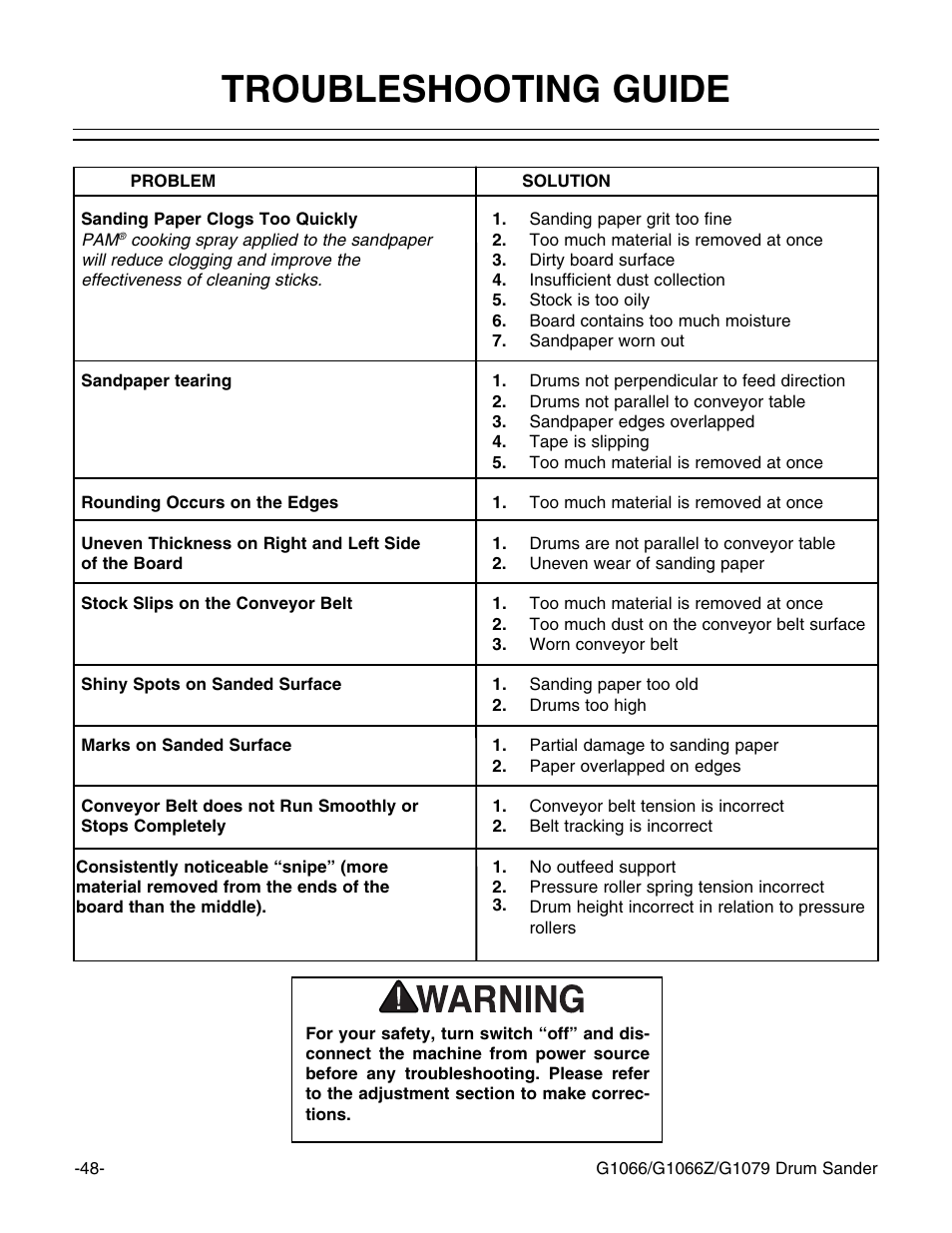 Troubleshooting guide | Grizzly G1066 User Manual | Page 50 / 54