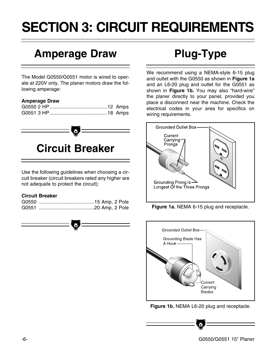 Plug-type circuit breaker amperage draw | Grizzly G0550/G0551 User Manual | Page 8 / 56