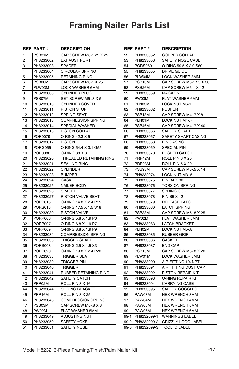 Framing nailer parts list | Grizzly 3-Piece Framing/Finish/Palm Nailer Kit H8232 User Manual | Page 19 / 24