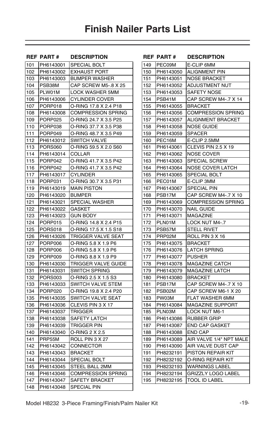 Finish nailer parts list | Grizzly 3-Piece Framing/Finish/Palm Nailer Kit H8232 User Manual | Page 21 / 24