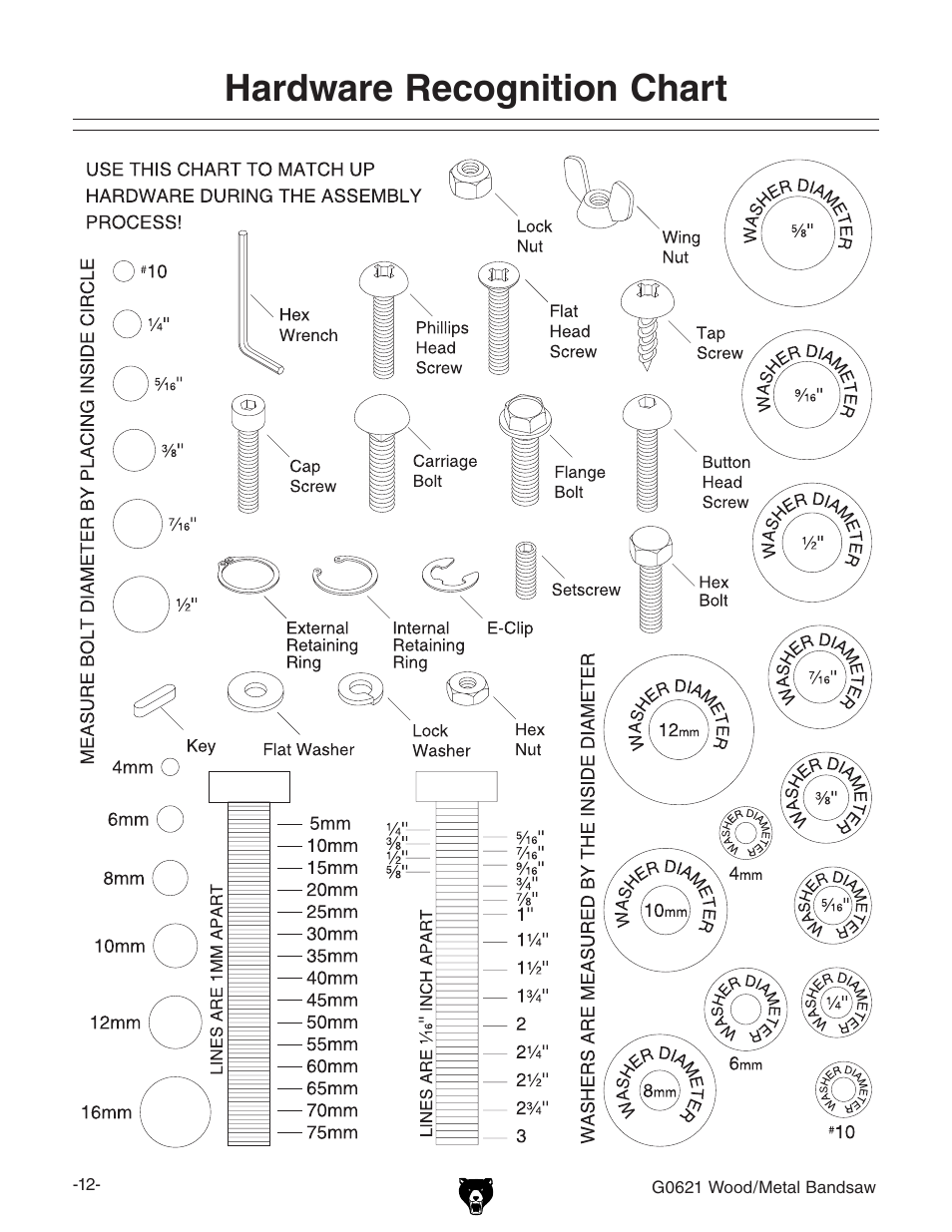 Hardware recognition chart | Grizzly G0621 User Manual | Page 14 / 60