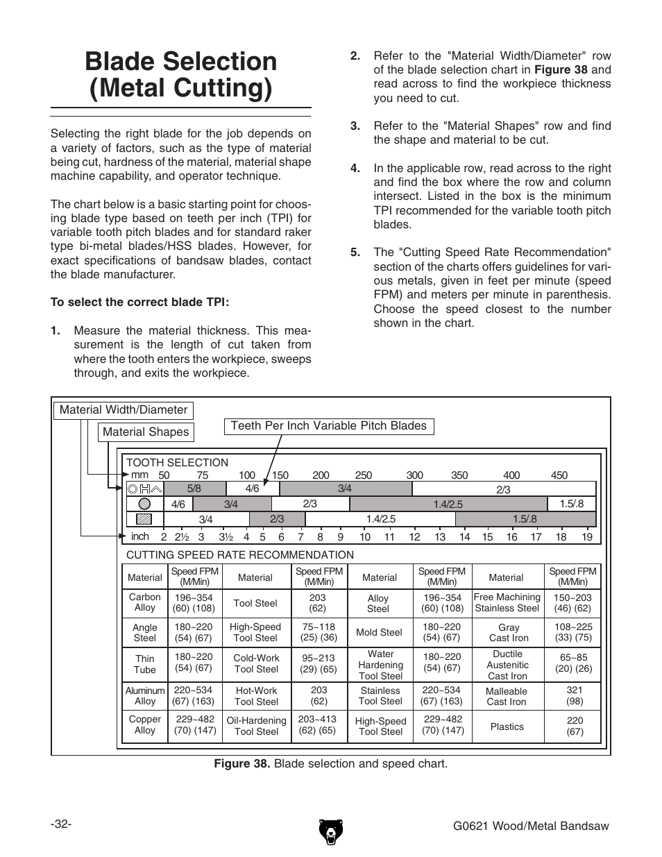 Blade selection (metal cutting) | Grizzly G0621 User Manual | Page 34 / 60