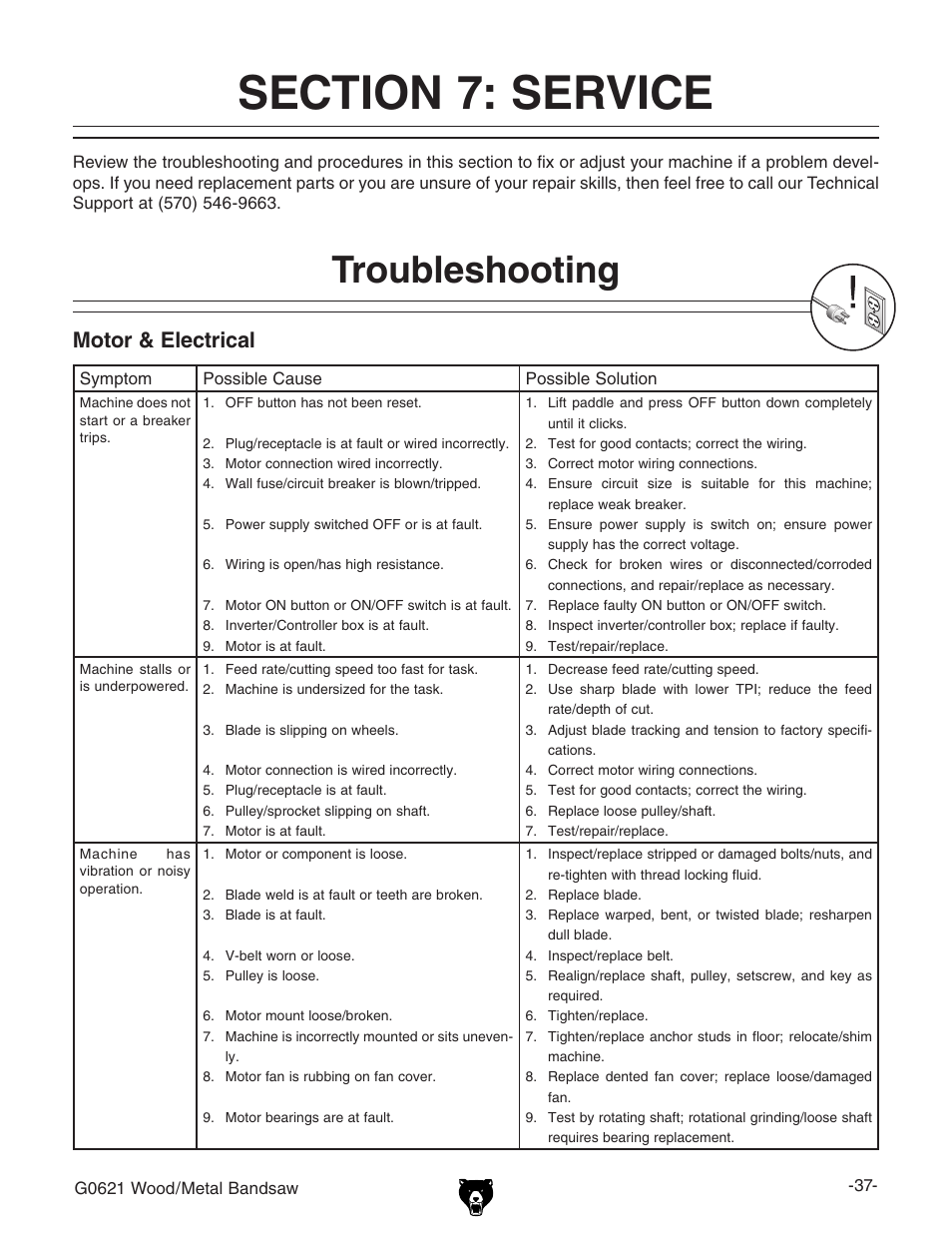Troubleshooting, Motor & electrical | Grizzly G0621 User Manual | Page 39 / 60
