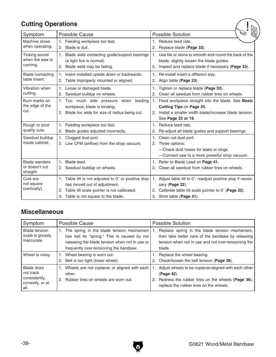 Cutting operations miscellaneous | Grizzly G0621 User Manual | Page 40 / 60