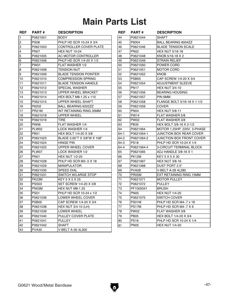 Main parts list | Grizzly G0621 User Manual | Page 49 / 60